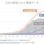 日本の新型コロナ関連データ